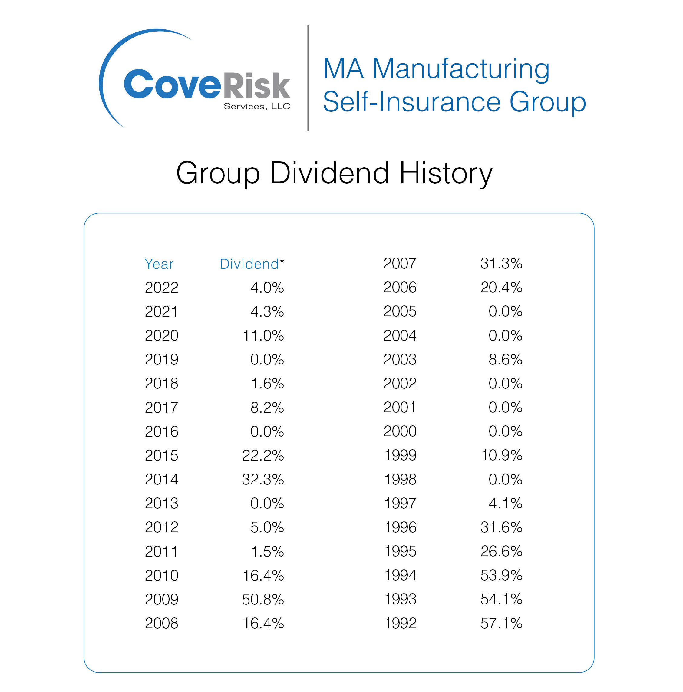 MAM Dividend 9 29 252