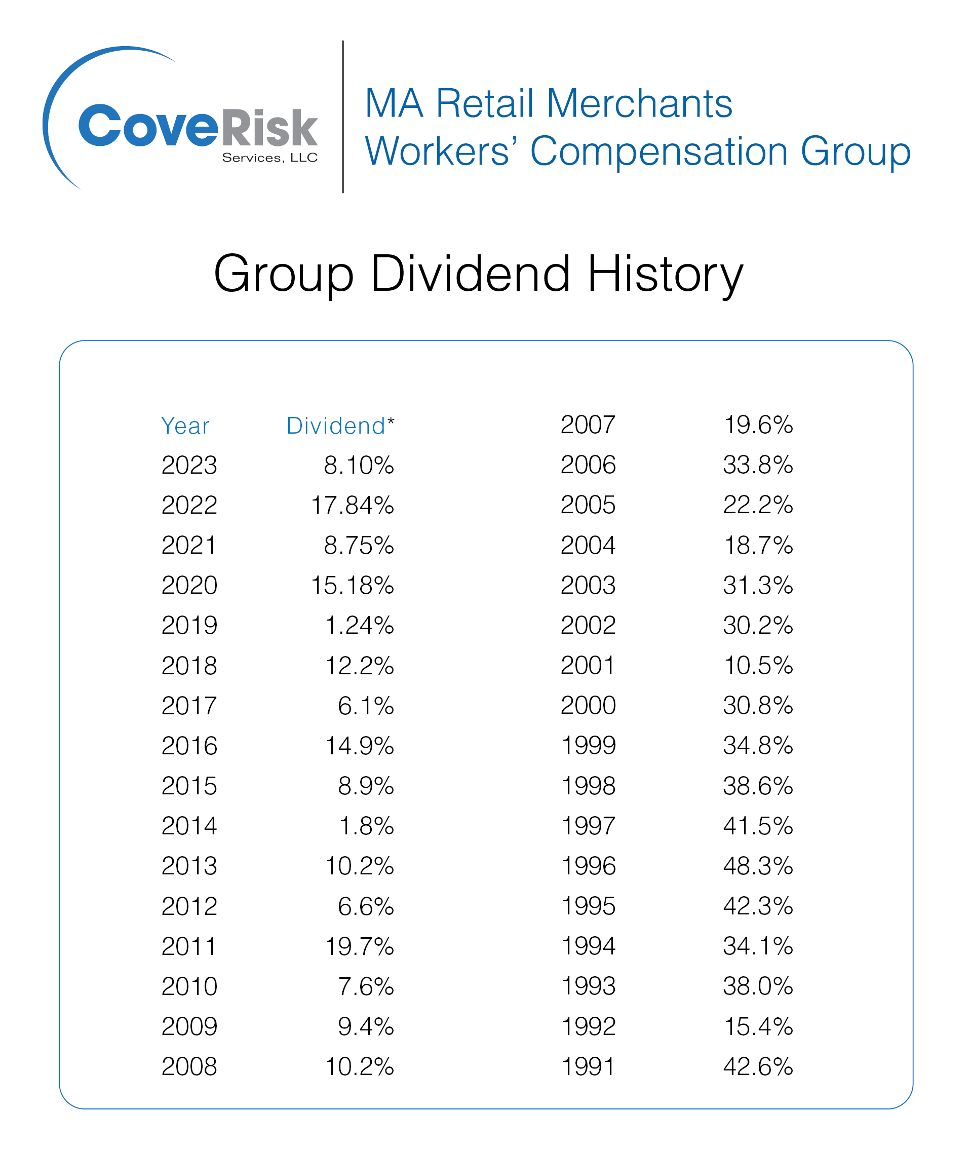 MAR Dividend chart 2026 W