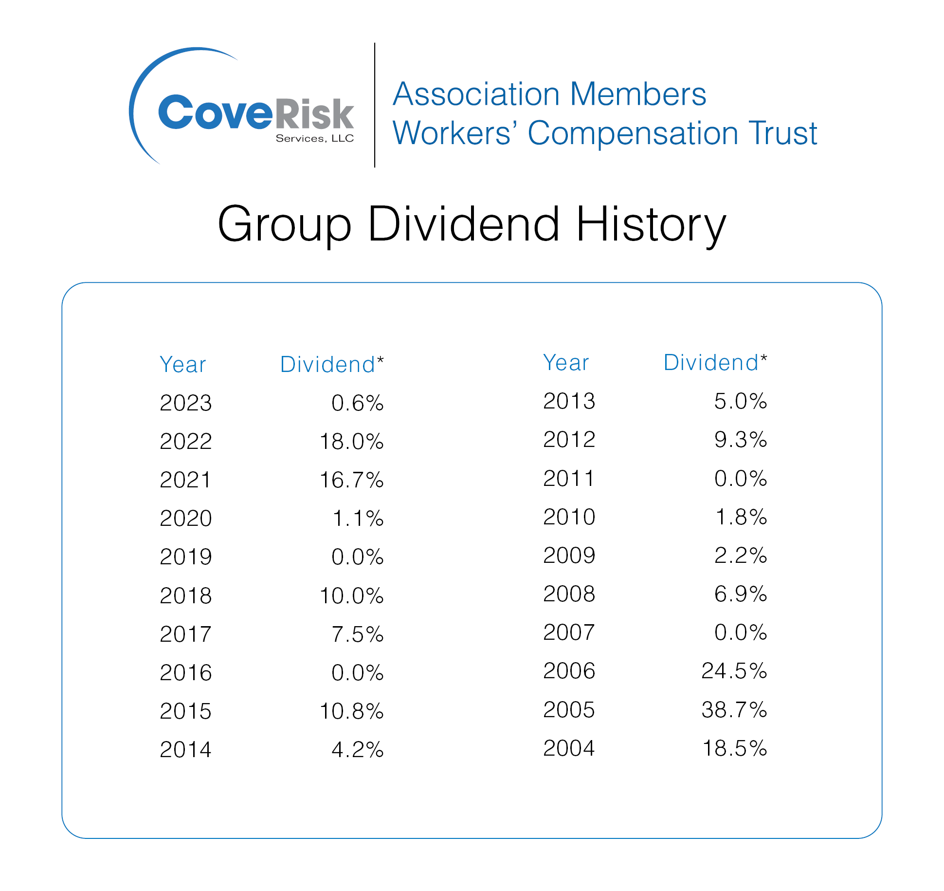 NH Dividend 9 30 26 W